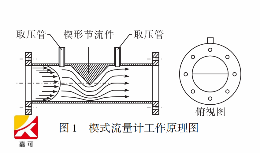 楔形圖1.png