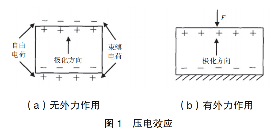 壓電圖1.png